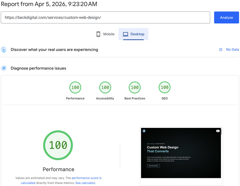 BECK Digitals Performance Scores